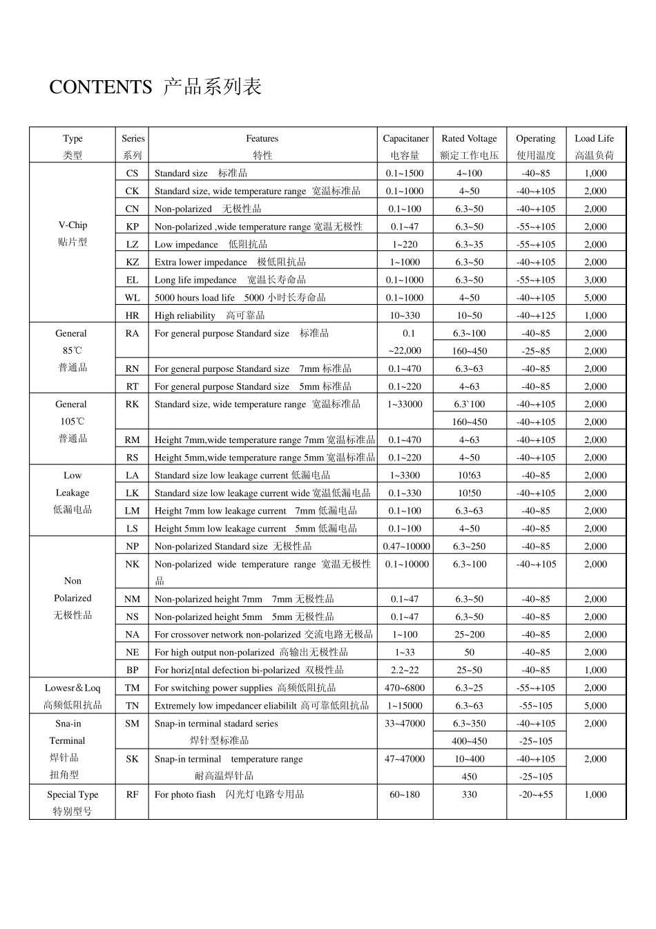 DIP电解电容规格书_第2页