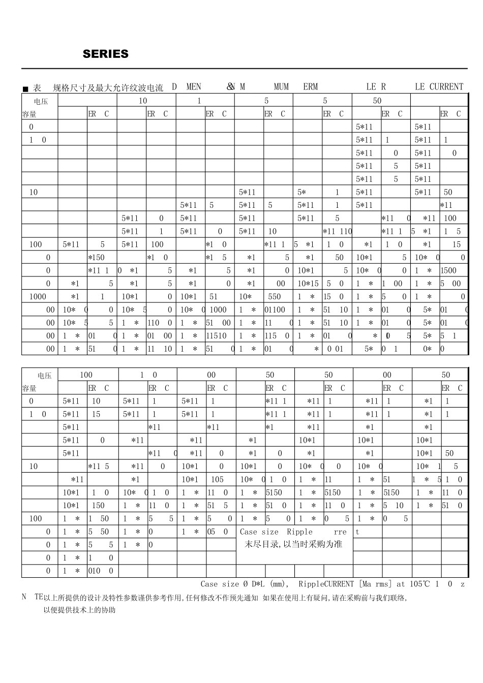 DIP电解电容规格书_第3页