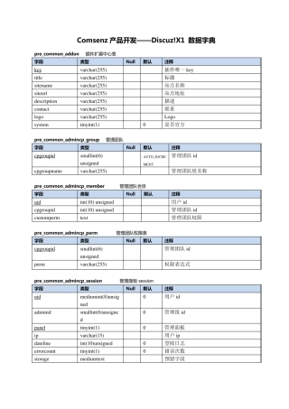 Discuz!X1数据字典
