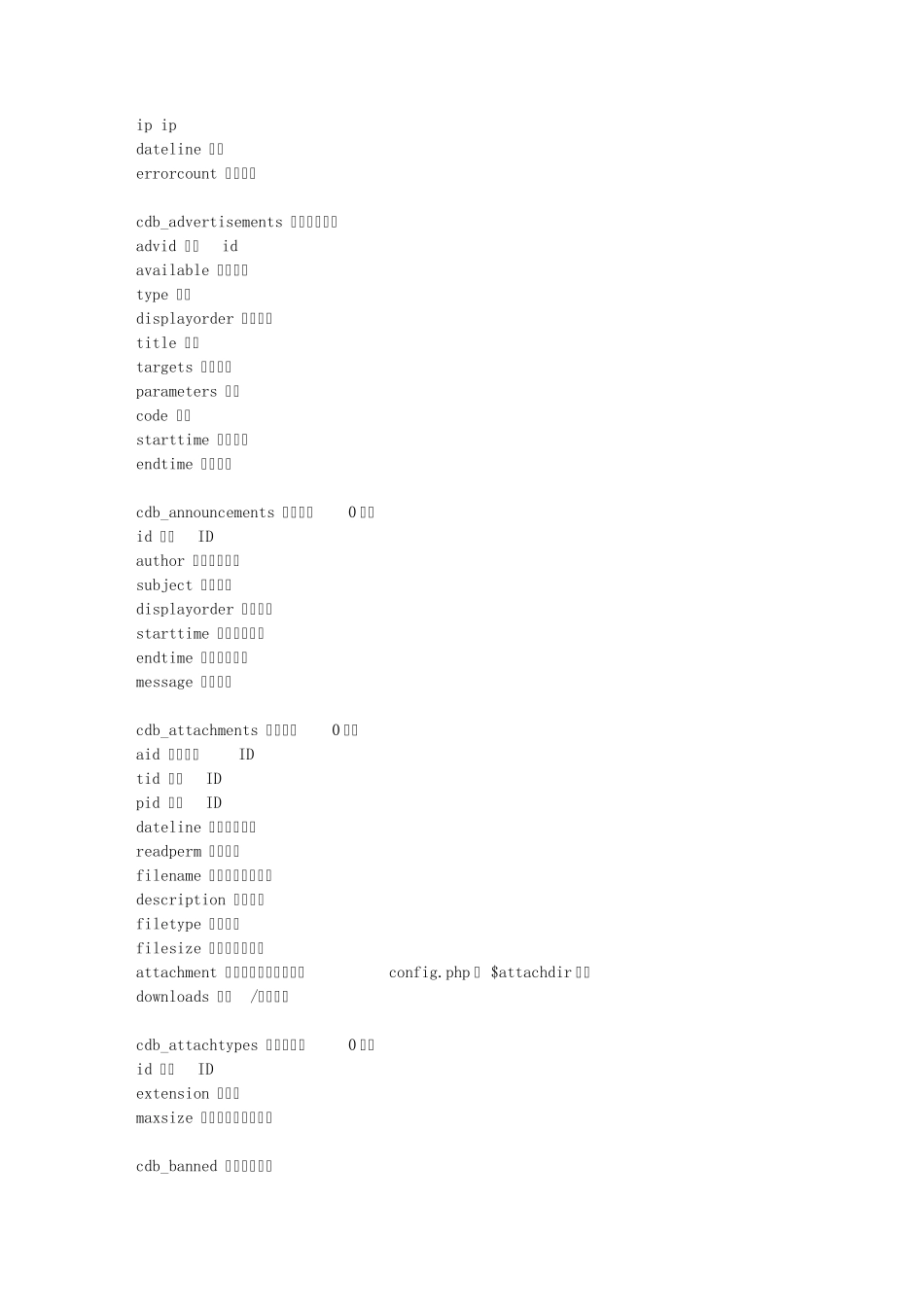 discuz!数据表字段说明_第2页