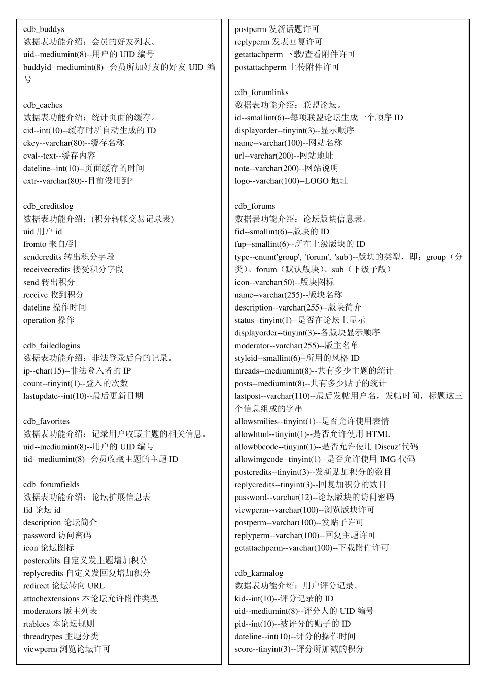 discuz数据库的解释大全_第3页