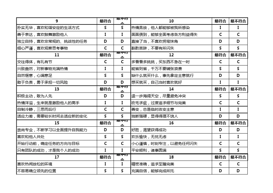 DISC性格测评(24题版+测绘图)_第2页