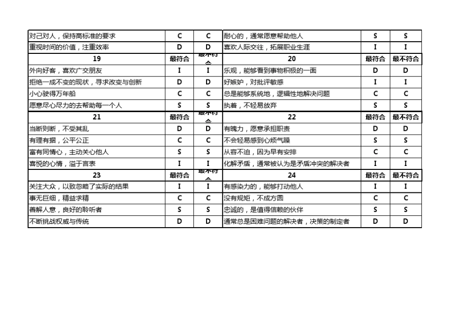 DISC性格测评(24题版+测绘图)_第3页