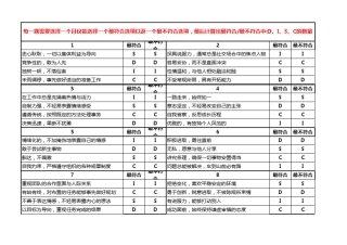 DISC性格测评(24题版+测绘图)