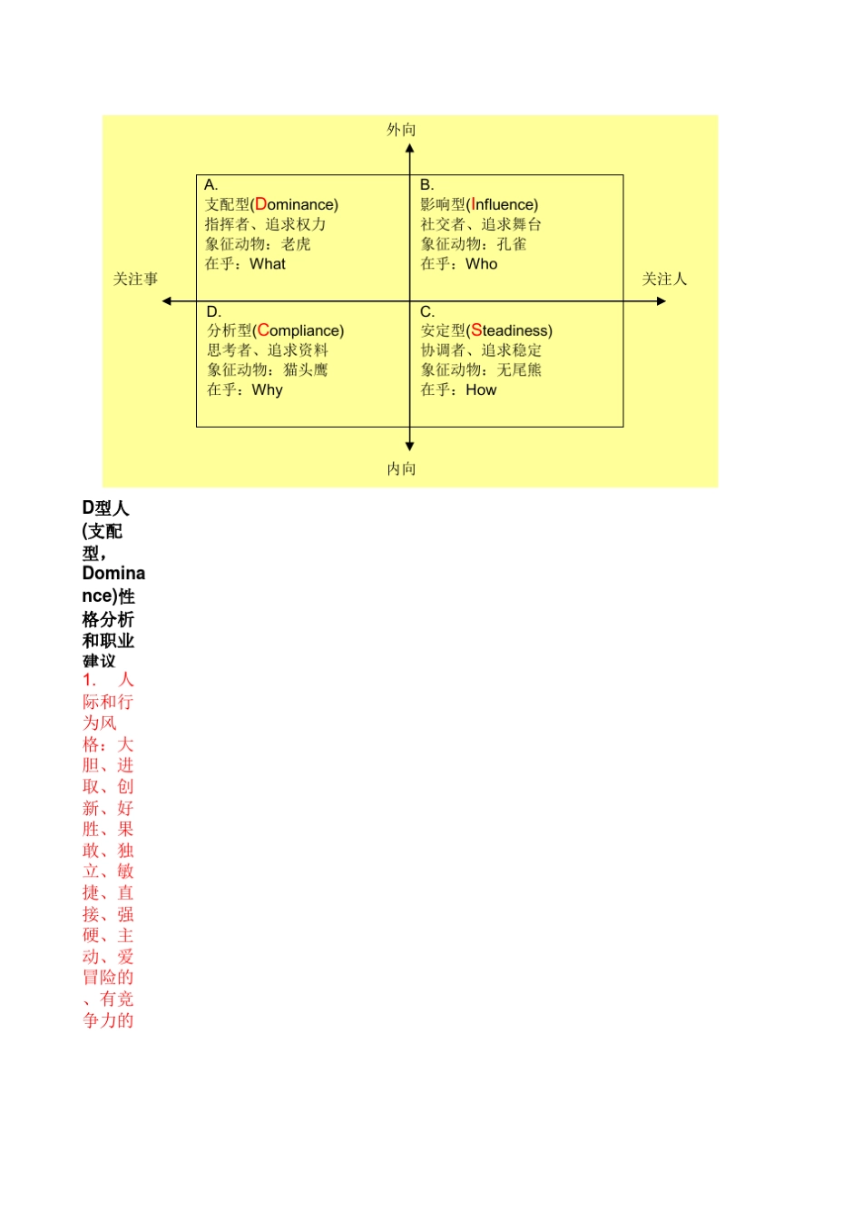 DISC性格测试_第1页