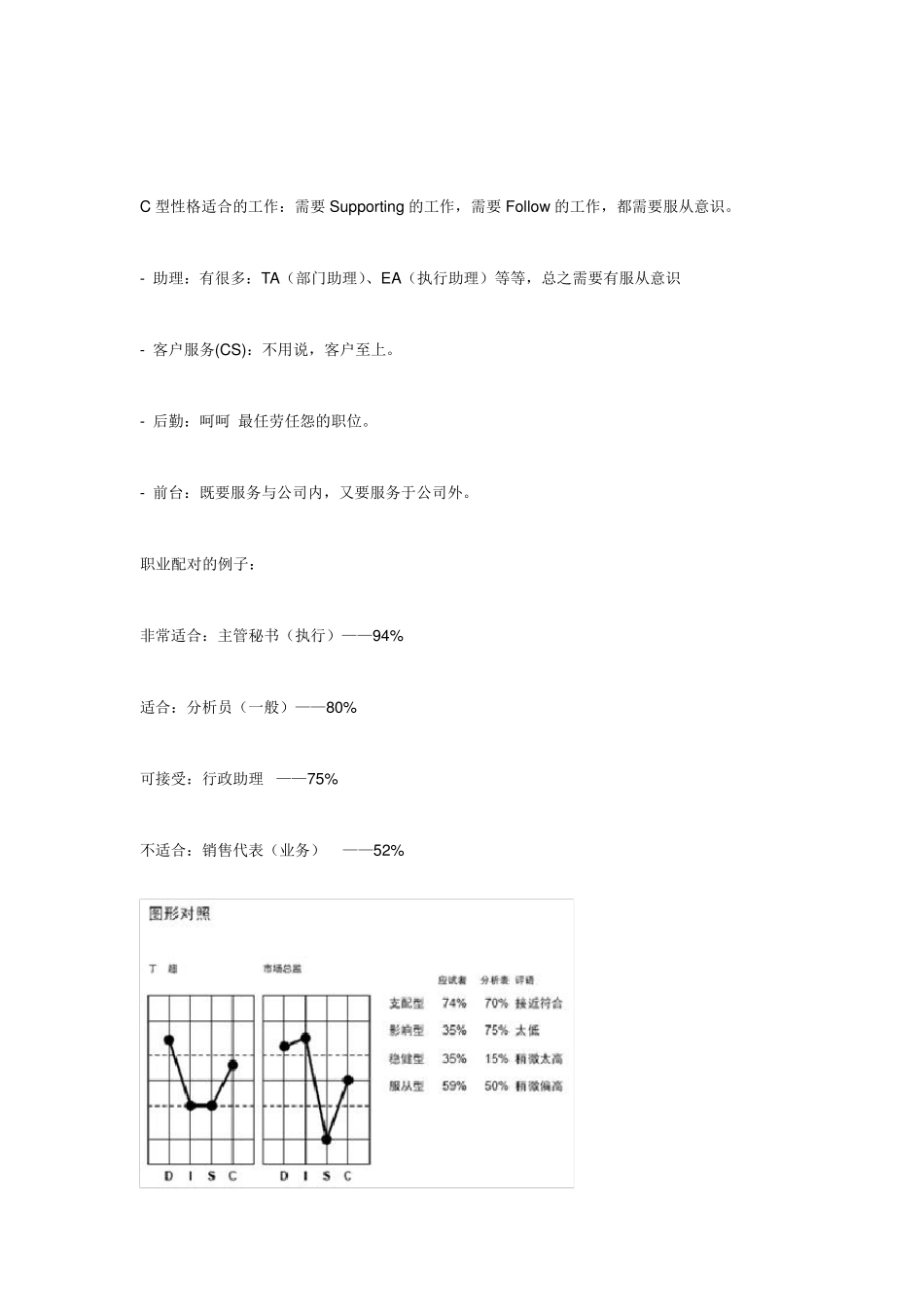 DISC性格测试分析及应用_第3页