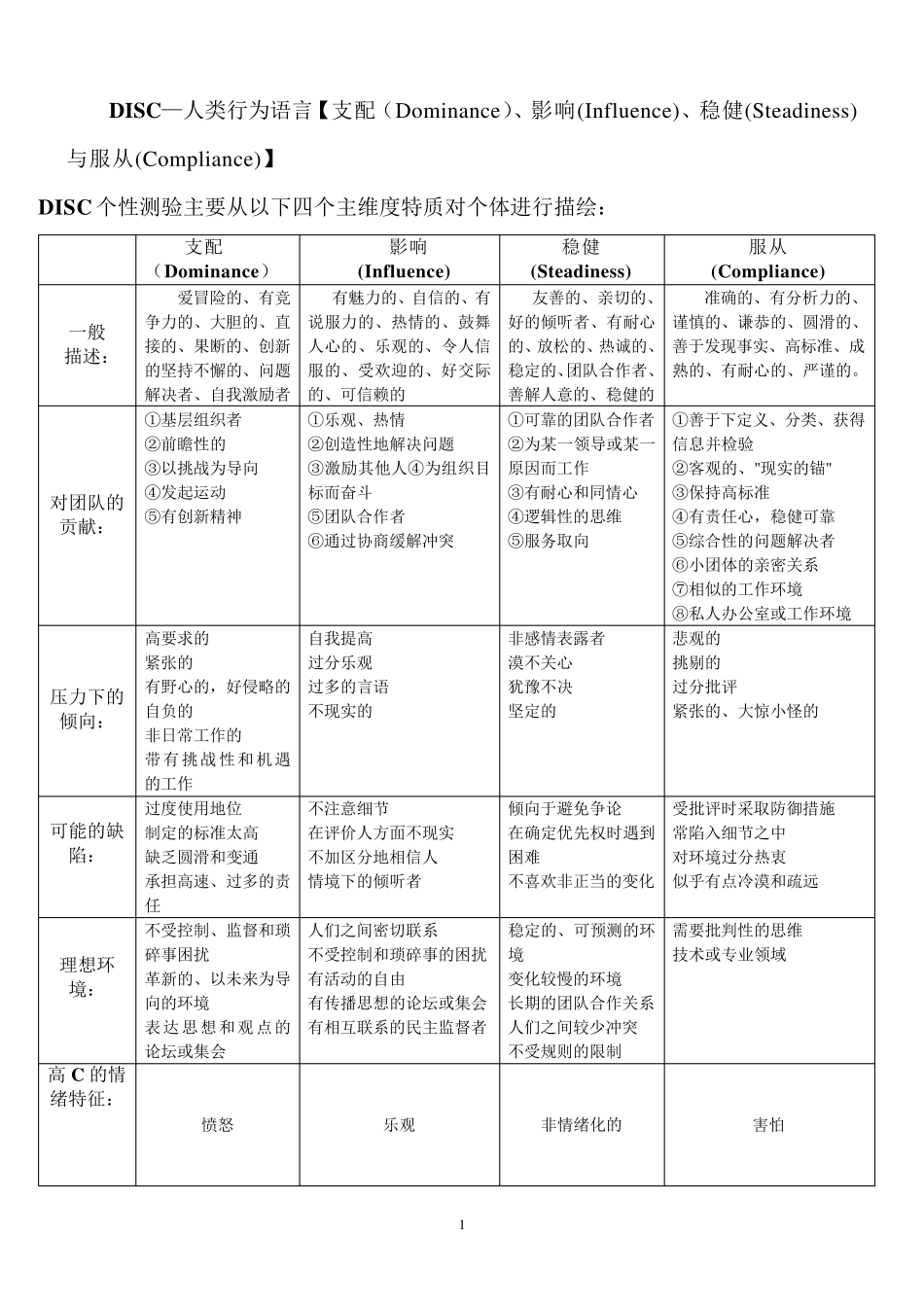 DISC性格测试工具_第1页