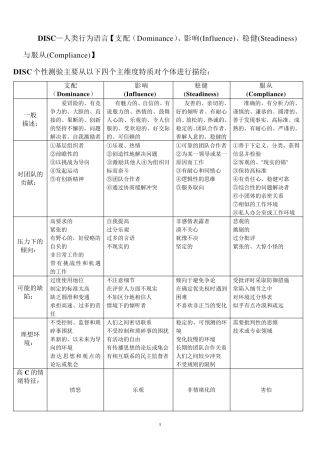 DISC性格测试工具