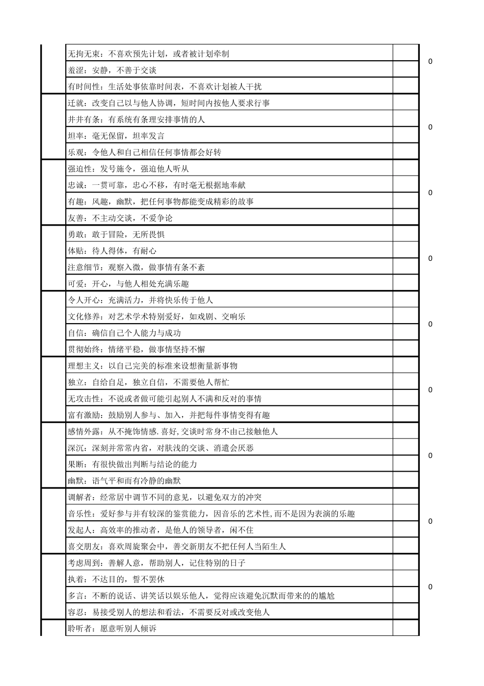 DISC测评量表_第2页