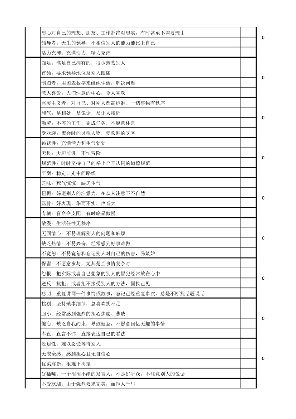 DISC测评量表_第3页