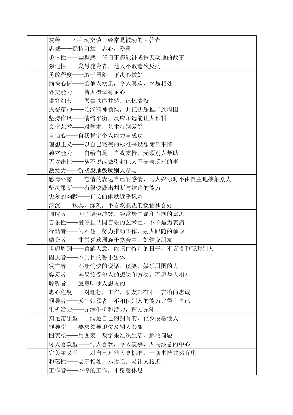 DISC测评问卷及答案_第2页
