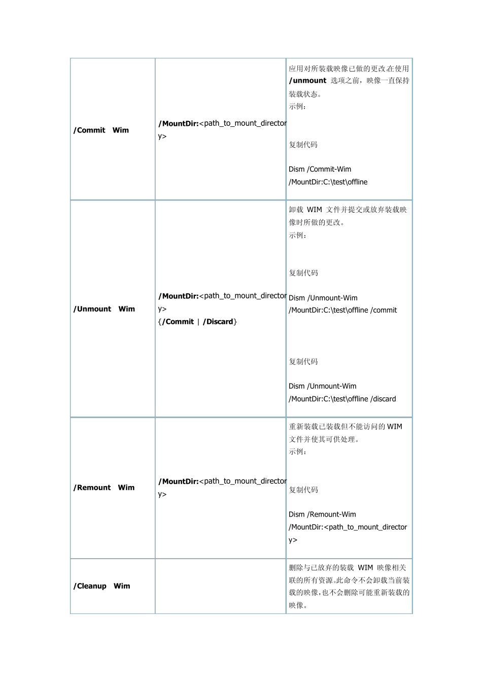 dism命令使用详解_第2页