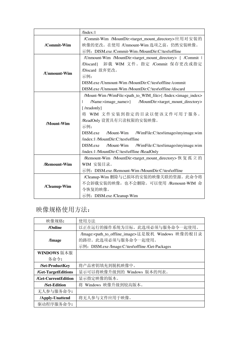 DISM部署映像服务和管理工具详细参数_第2页