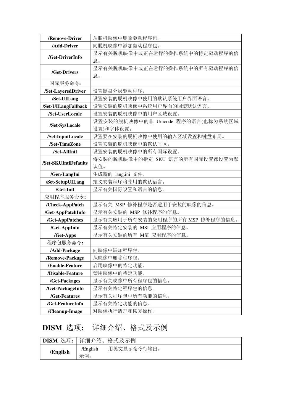 DISM部署映像服务和管理工具详细参数_第3页