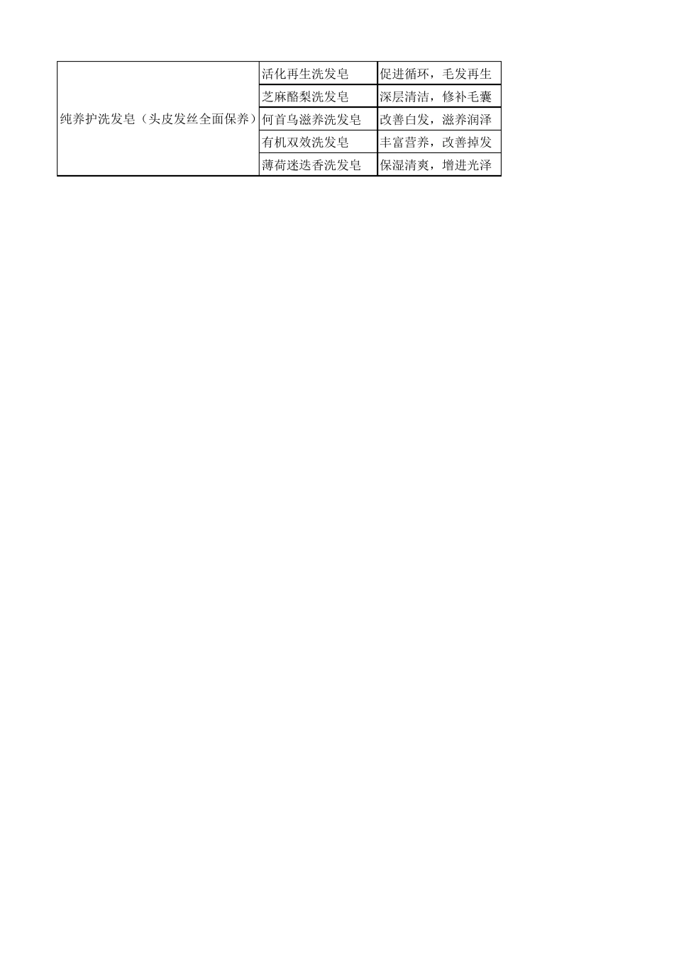 diy手工皂教程、配方[冷制皂配方]_第2页