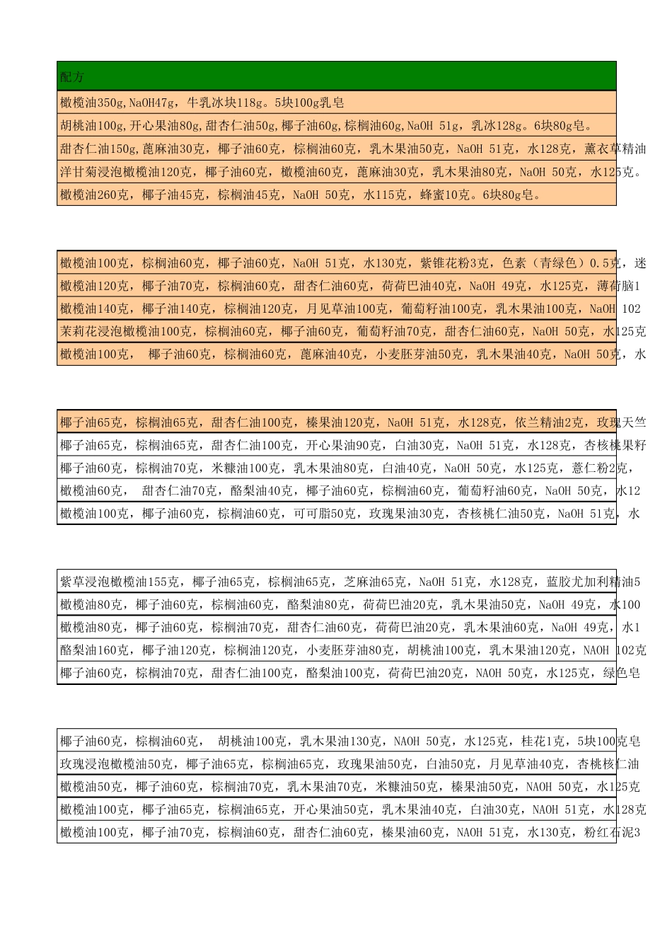 diy手工皂教程、配方[冷制皂配方]_第3页