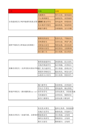 diy手工皂教程、配方[冷制皂配方]