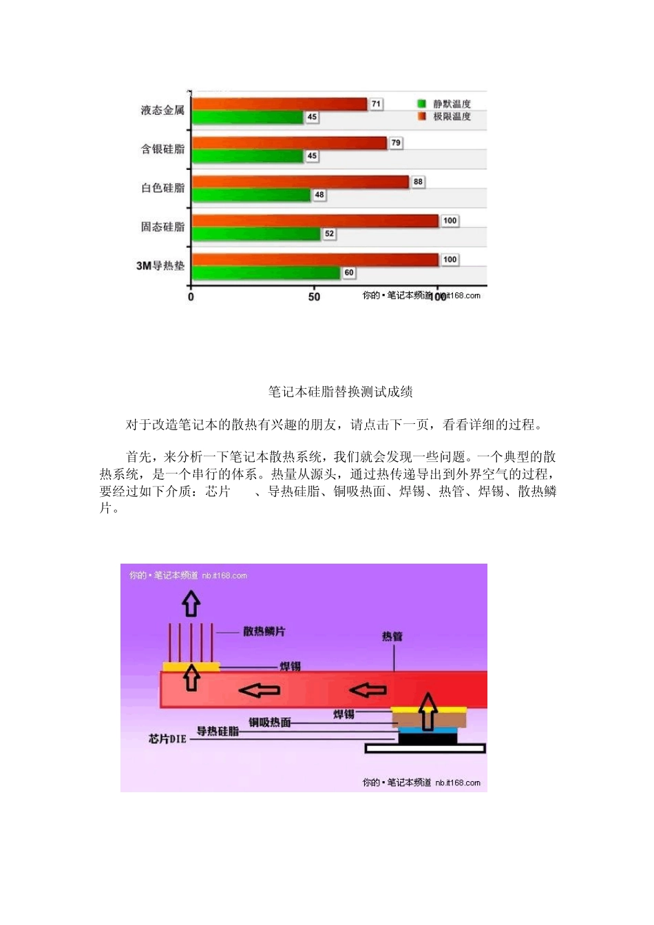 DIY教你如何让笔记本散热变得更好_第2页