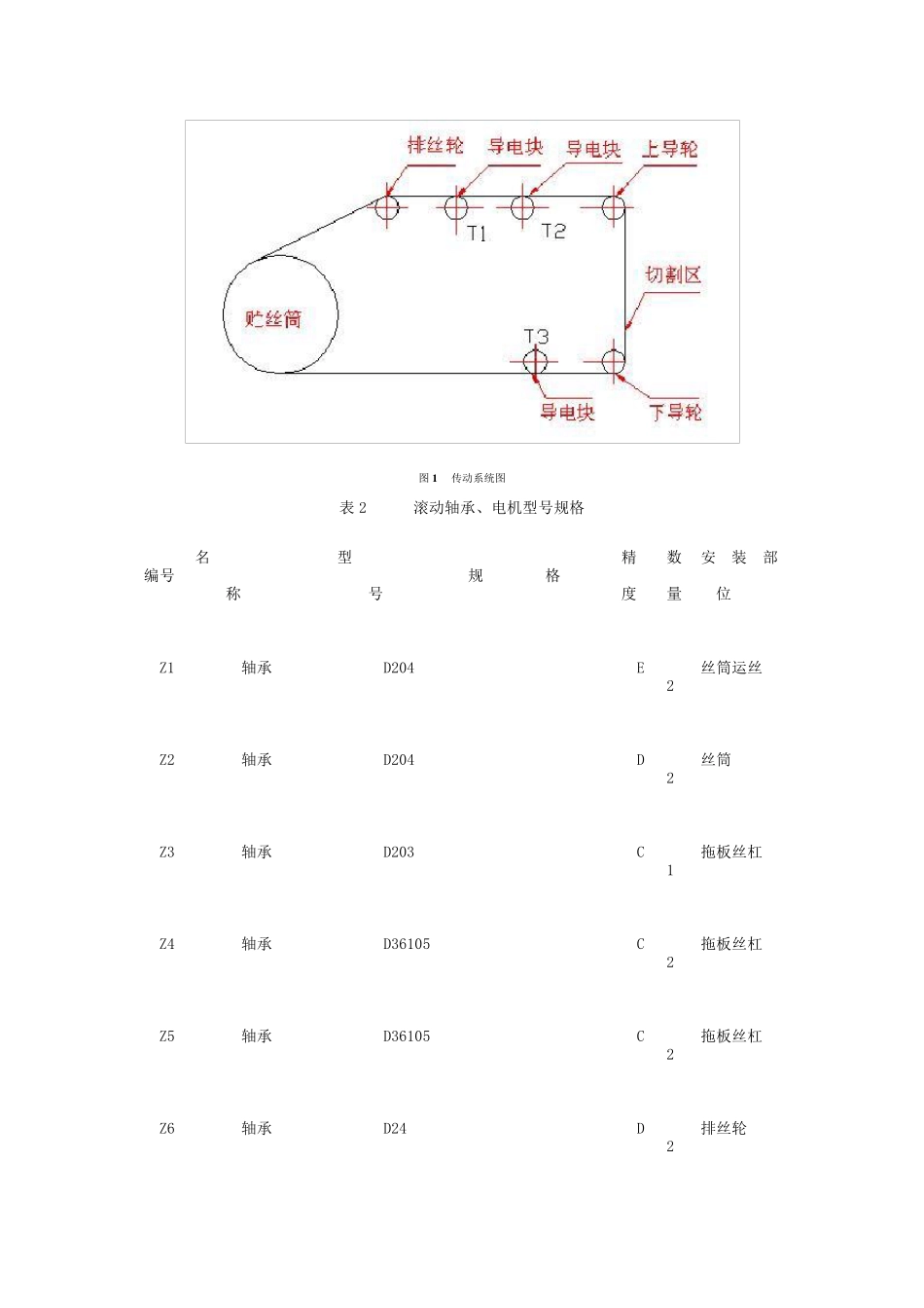 DK77系列数控线切割机床使用说明_第3页