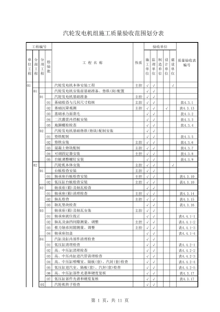 DL5210.32009汽机专业施工质量验收范围划分表