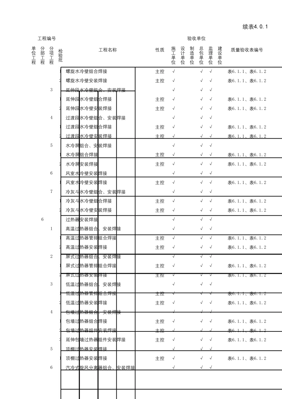 DL5210.52018施工质量验收范围及职责划分表_第2页