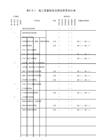 DL5210.52018施工质量验收范围及职责划分表