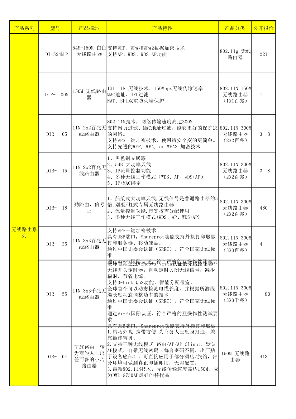 DLink价格体系_第1页