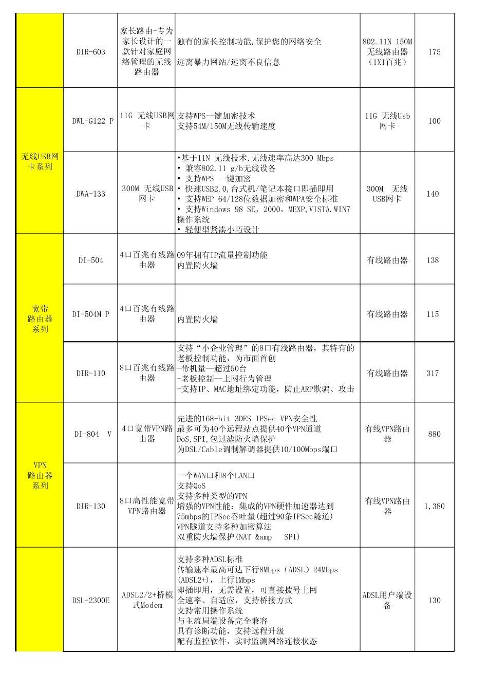 DLink价格体系_第2页