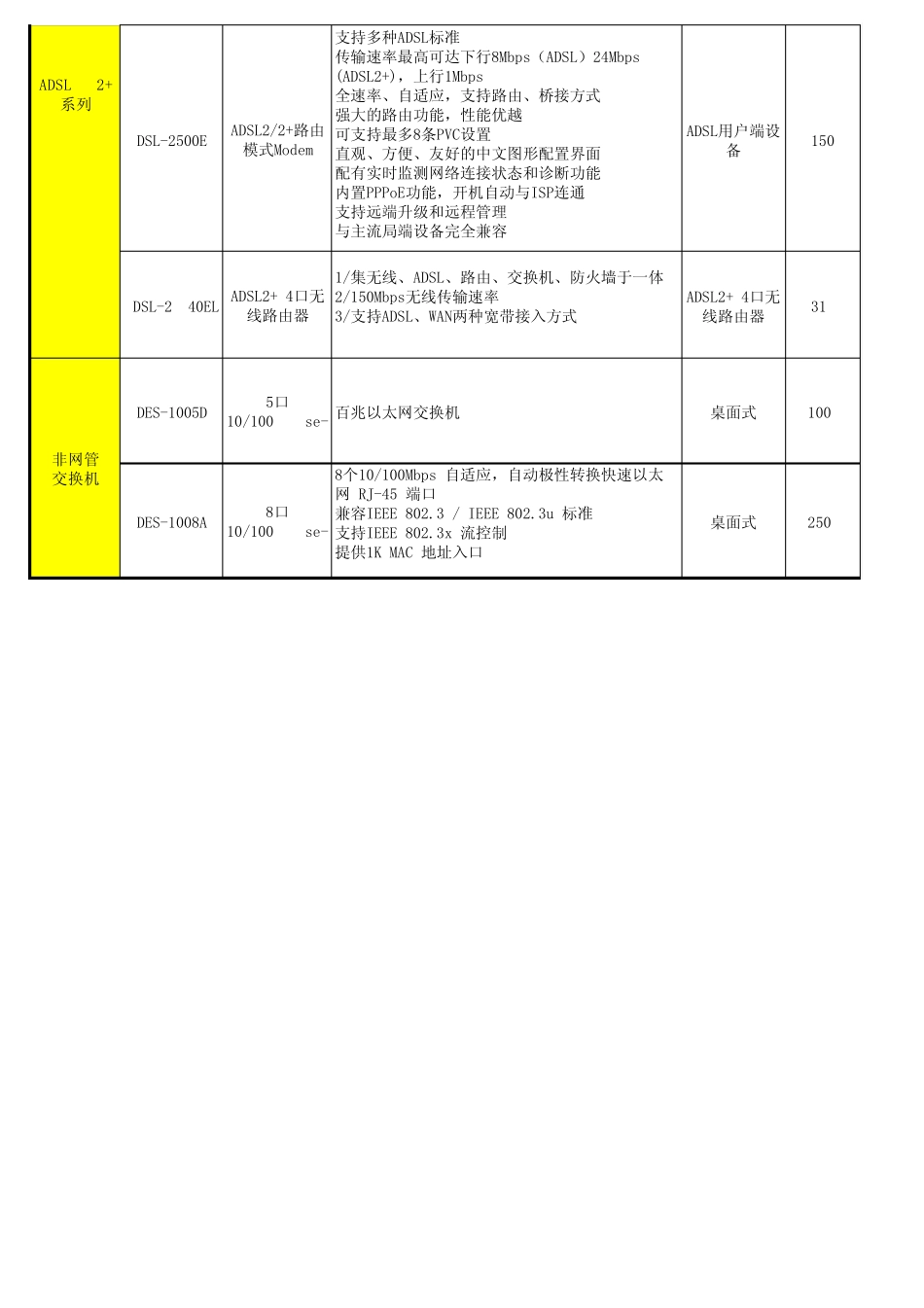 DLink价格体系_第3页