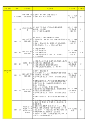 DLink价格体系