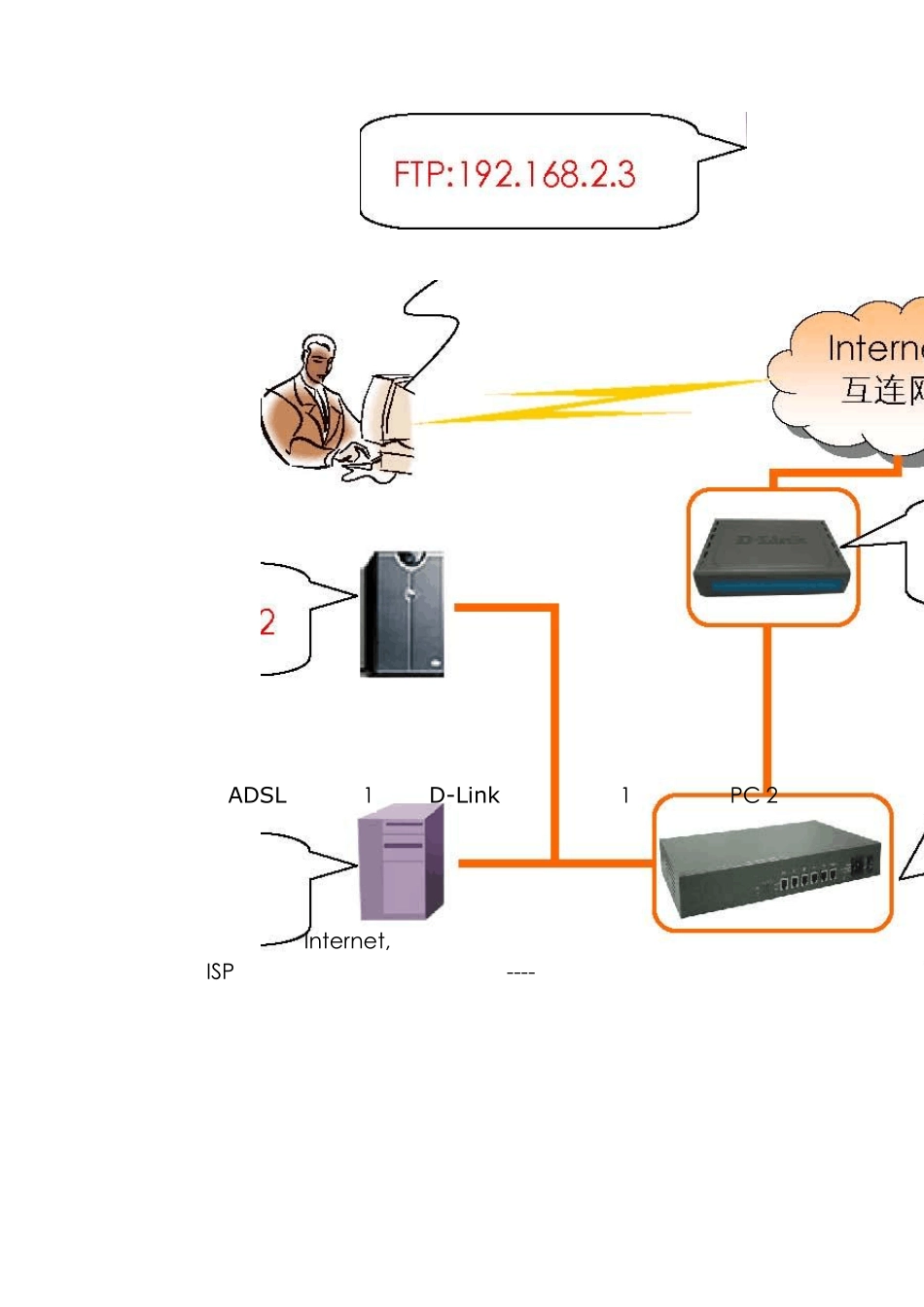 DLink企业级宽带路由器端口映射和IPMAC绑定解决方案_第2页
