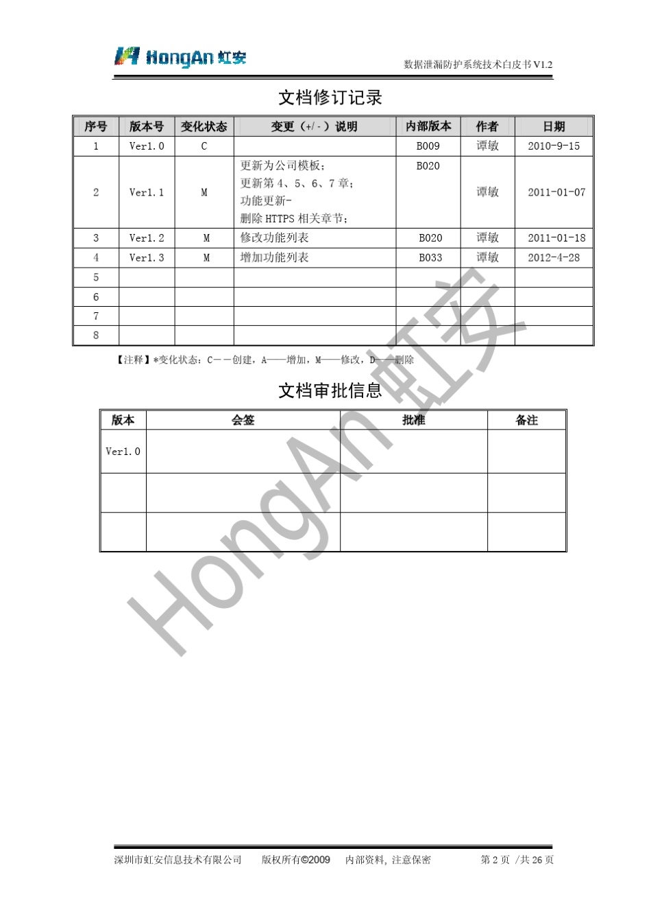DLP数据泄露防护系统_技术白皮书_Ver1_2_第2页