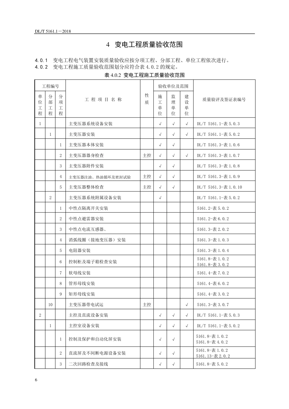 DLT5161.12018表4.0.3变电工程质量验收范围_第1页