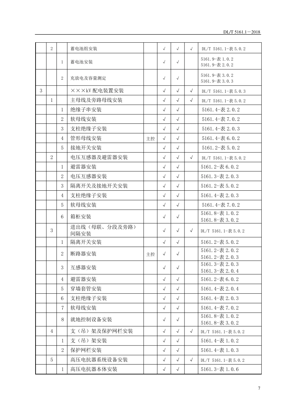 DLT5161.12018表4.0.3变电工程质量验收范围_第2页
