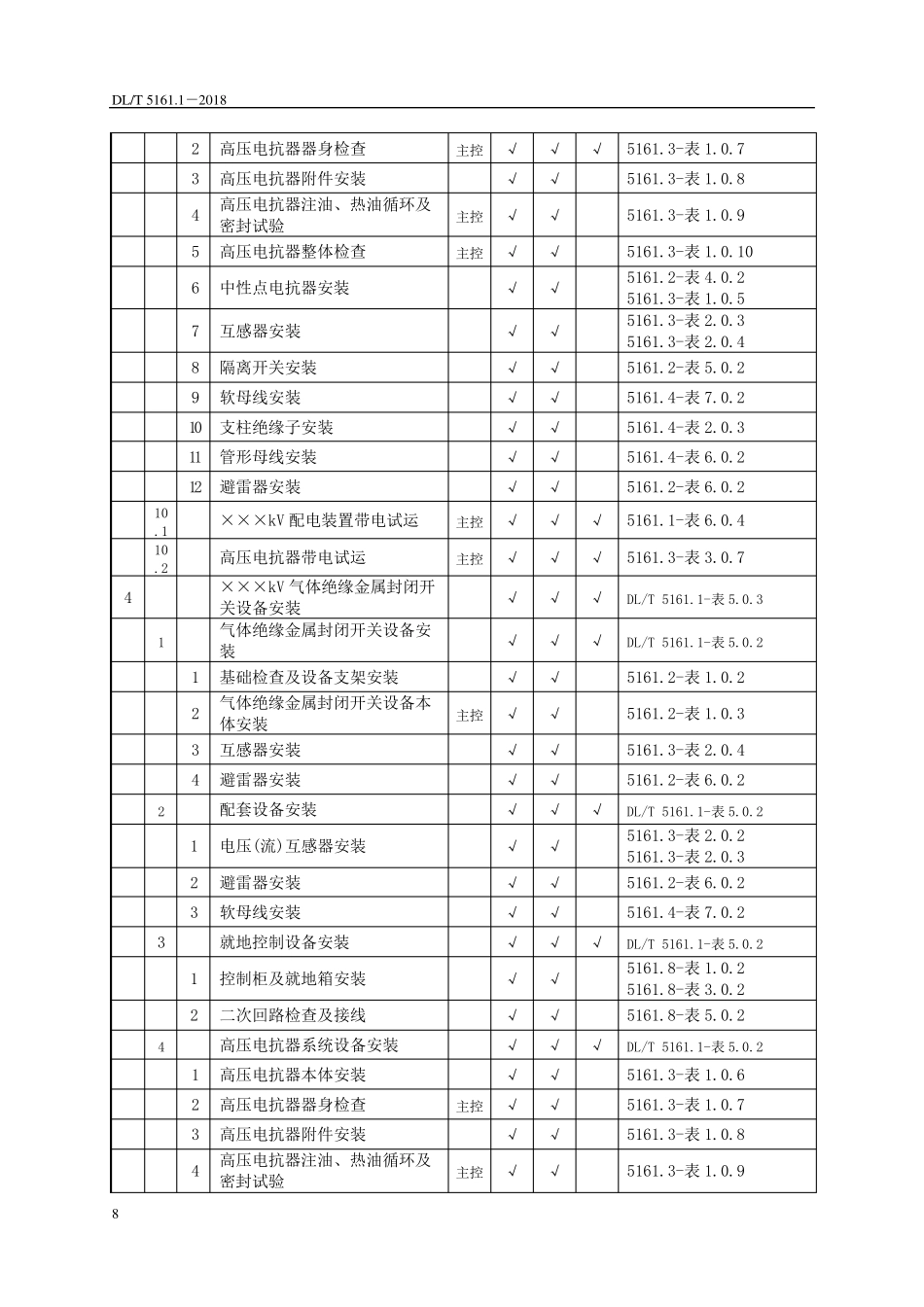 DLT5161.12018表4.0.3变电工程质量验收范围_第3页