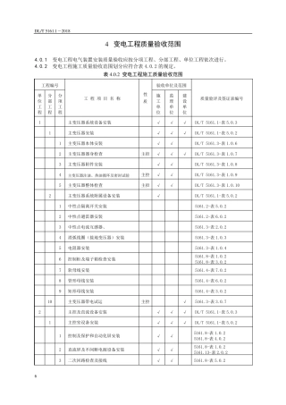 DLT5161.12018表4.0.3变电工程质量验收范围