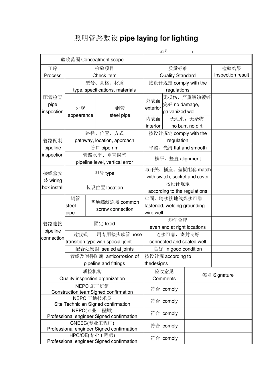 DLT5161.17电气照明装置施工质量检验_第2页