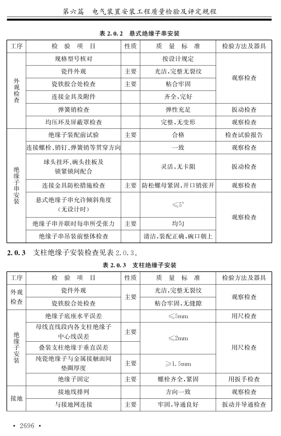 DLT5161.42002_第3页