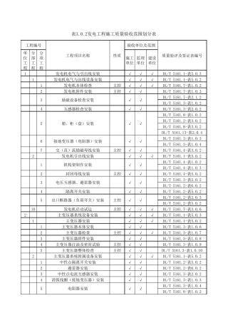 DLT51612018发电工程施工质量验收范围划分表