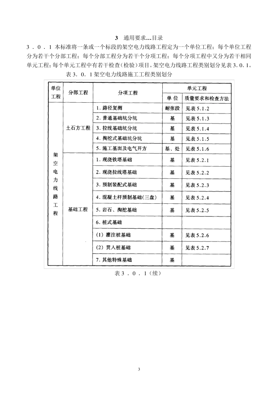 DLT5168—2002+110kV500kV架空电力线路工程施工质量及评定规程_第3页