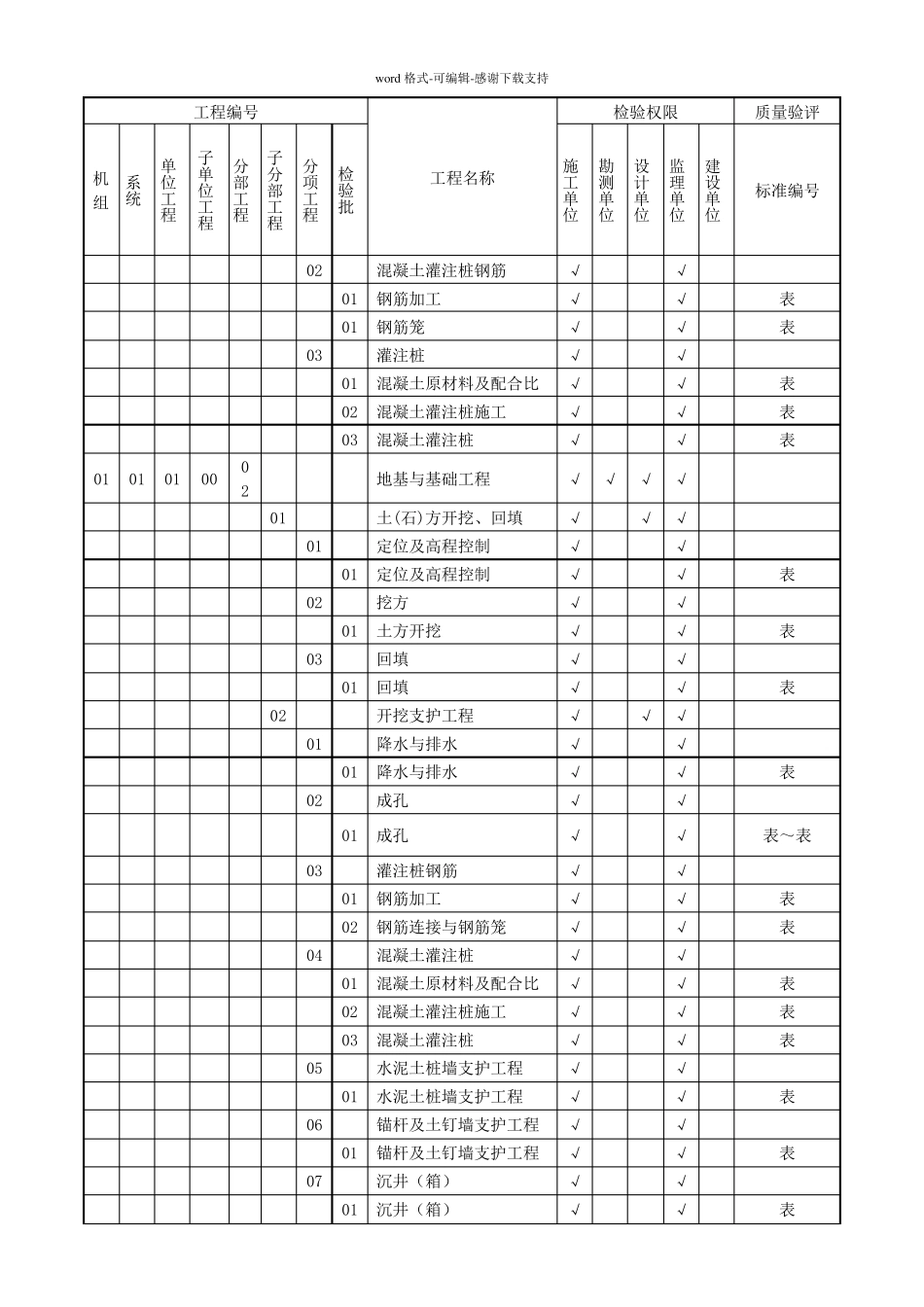 DLT5210.12012(电力建设施工质量验收与评价规程)项目划分表_第2页