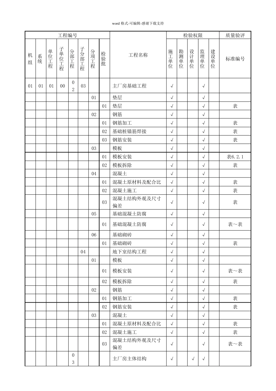 DLT5210.12012(电力建设施工质量验收与评价规程)项目划分表_第3页
