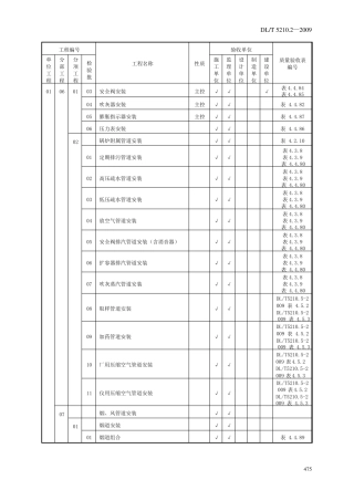 DLT5210.22009电力建设施工质量验收及评价规程第2部分：锅炉机组_3