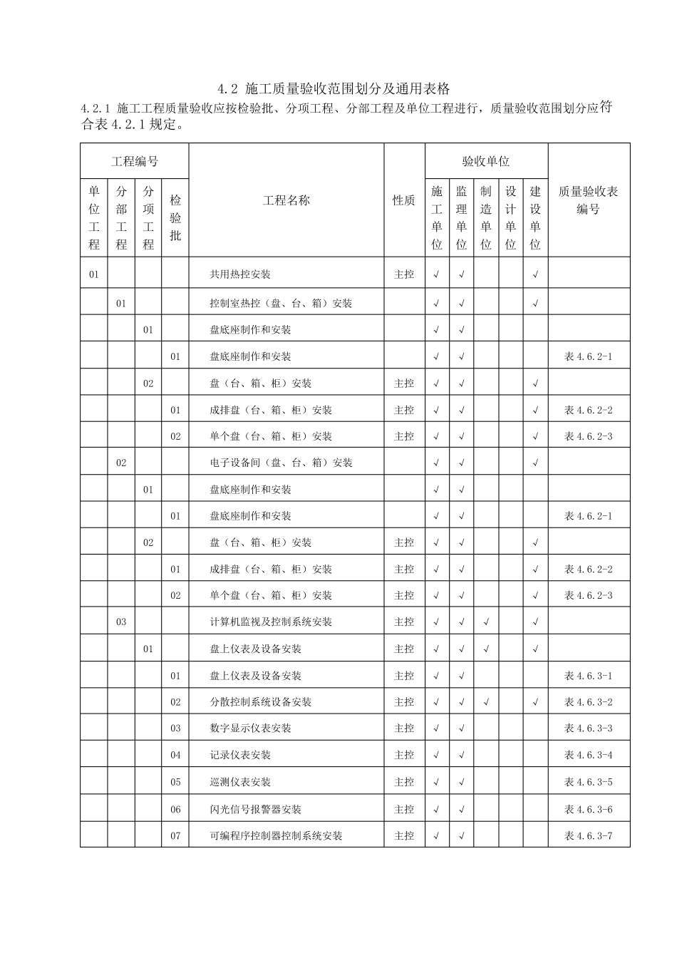 DLT5210.42009电力建设施工质量验收及评价规程第4部分：热工仪表及控制装置_第1页