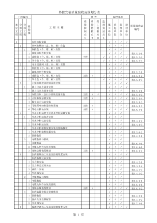 DLT5210.42018热工仪表验评划分表(全手打)