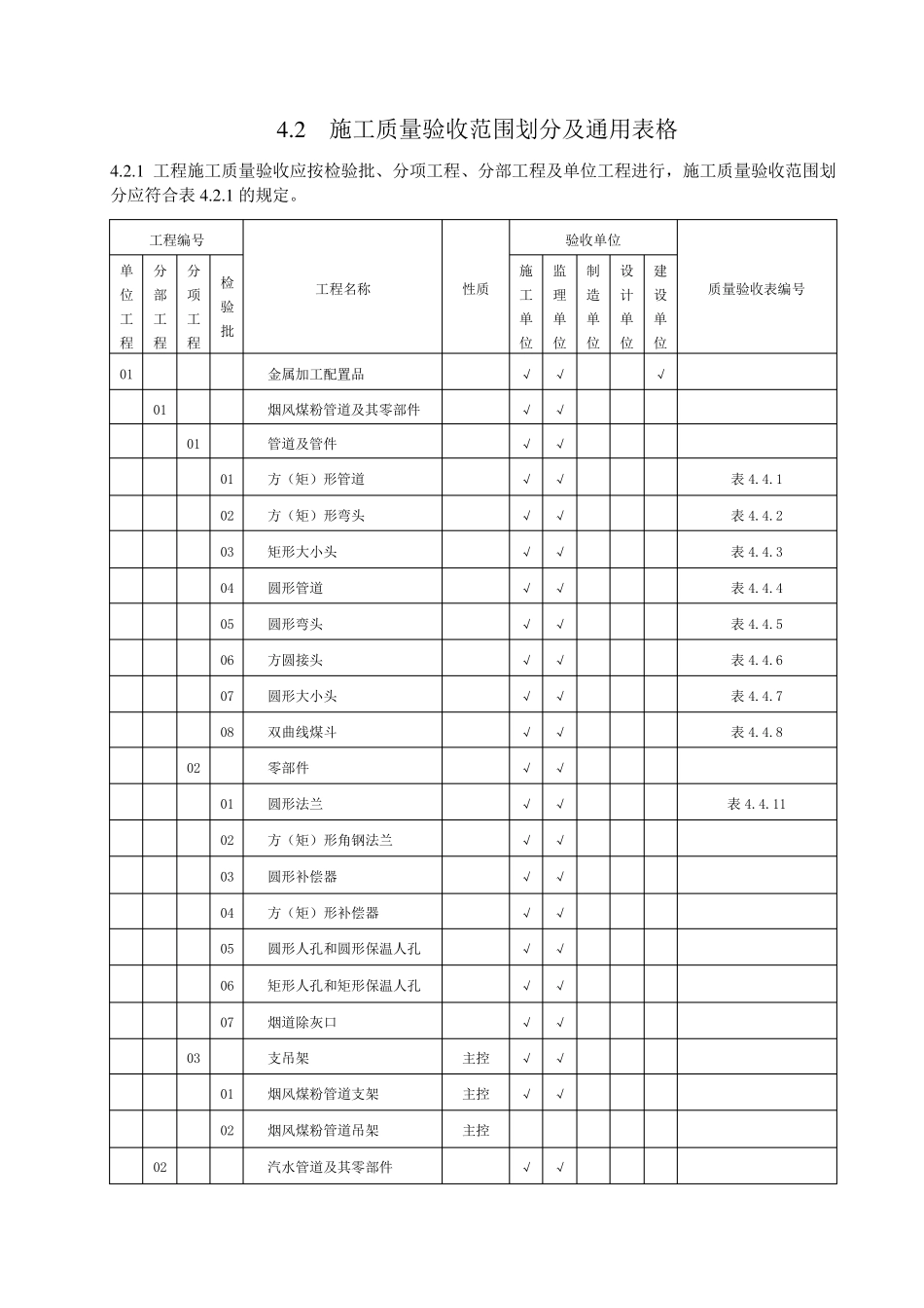DLT5210.82009电力建设施工质量验收及评价规程第8部分：加工配制_第1页
