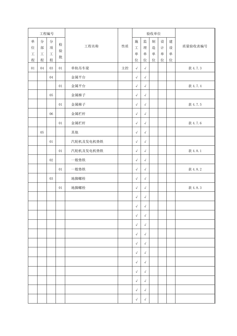 DLT5210.82009电力建设施工质量验收及评价规程第8部分：加工配制_第3页