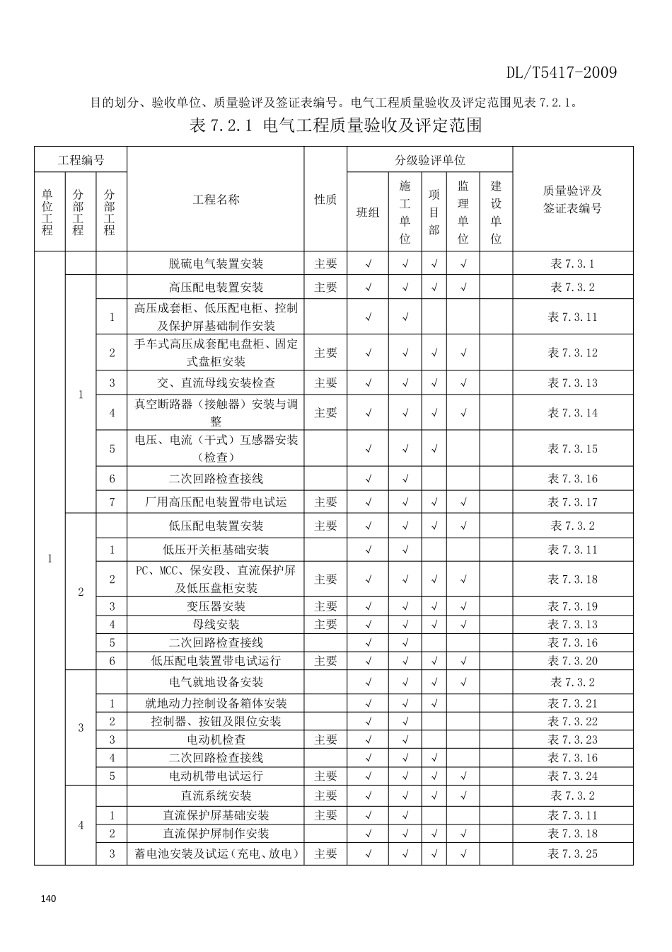 DLT54172009(电气)_第2页