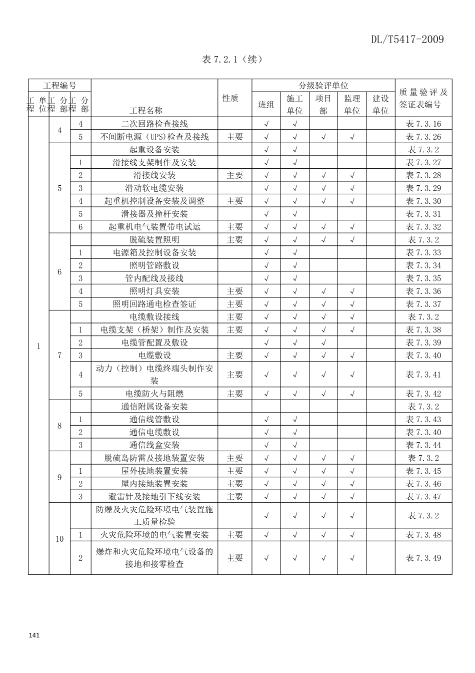 DLT54172009(电气)_第3页