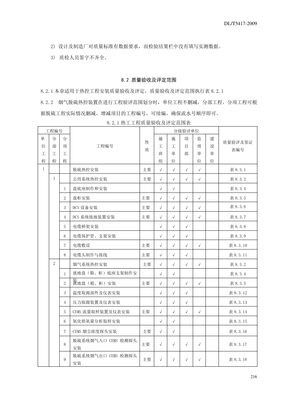 DLT54172009火电厂烟气脱硫工程施工质量验收及评定规程(热控)_第2页